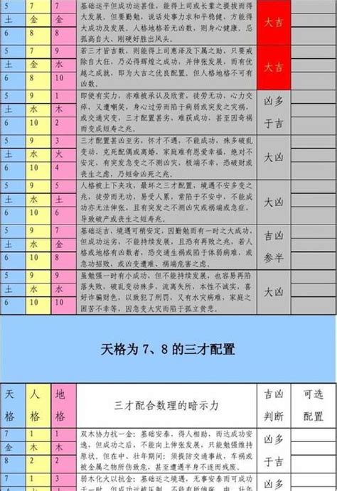 木木土 三才|三才数理